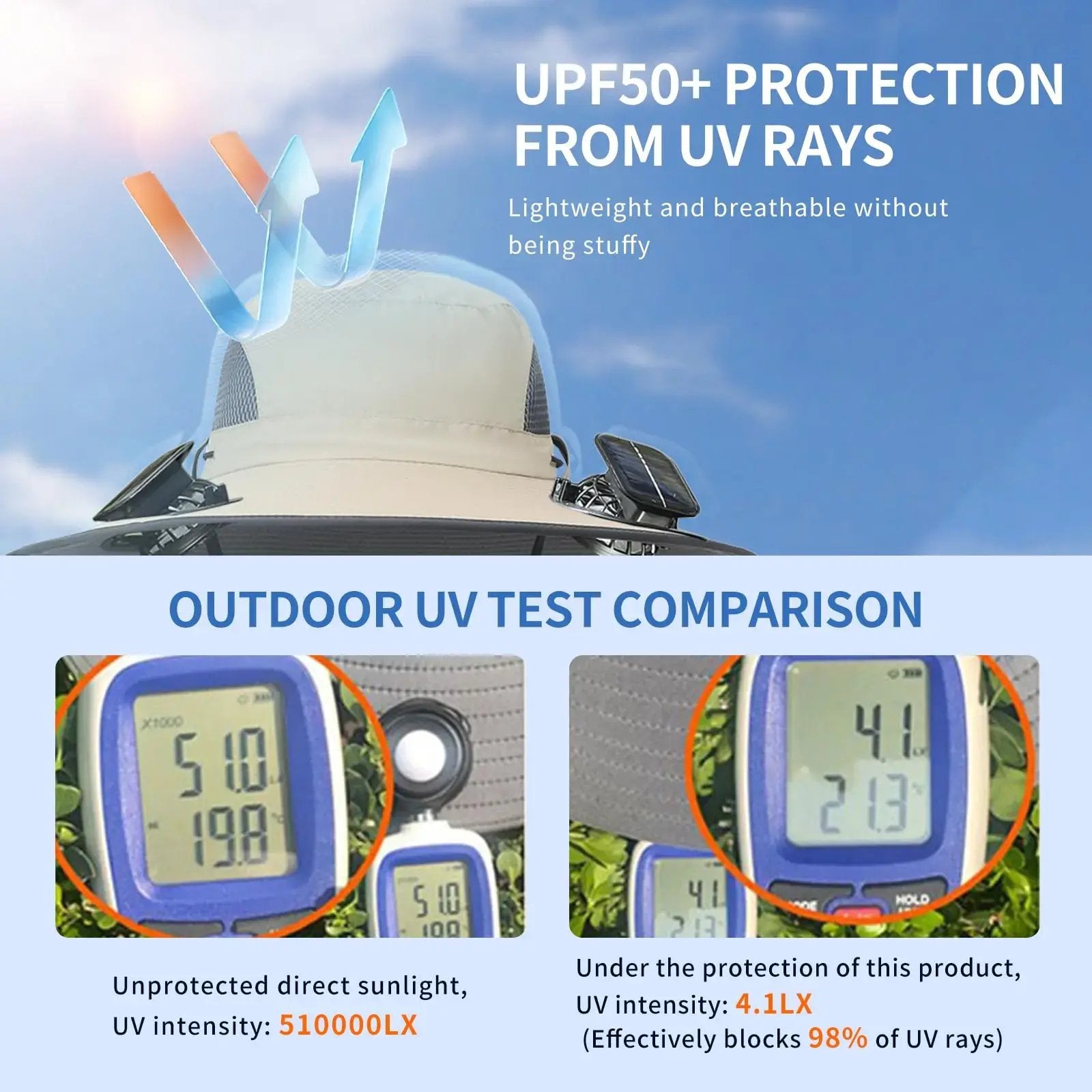 2026 New 3-Solar-Fan Cooling Hat — UPF50+ Sun Protection, Triple-Power Rechargeable, & Water-Resistant