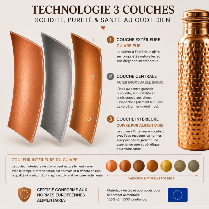 Gourde en Cuivre – MyTamra™ | L’Eau Purifiée Naturellement, Sans Plastique